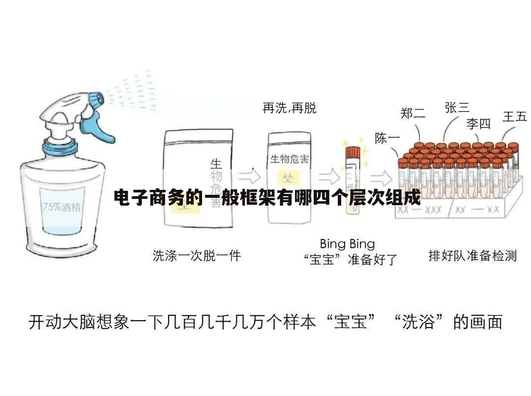 电子商务的一般框架有哪四个层次组成