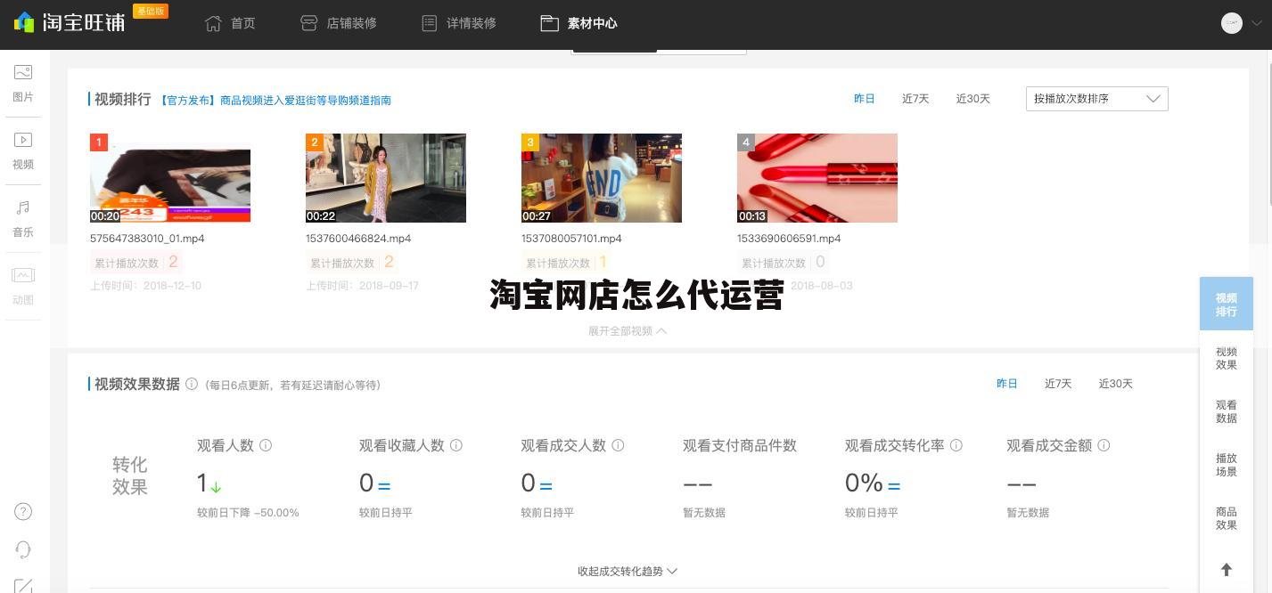 淘宝网店怎么代运营