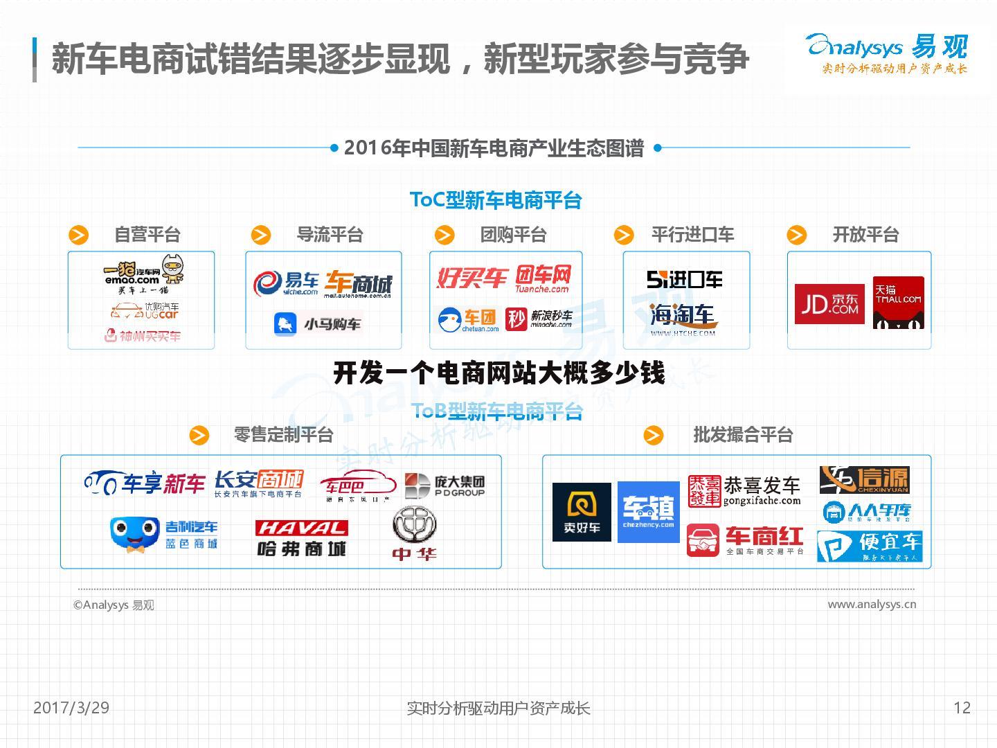 开发一个电商网站大概多少钱