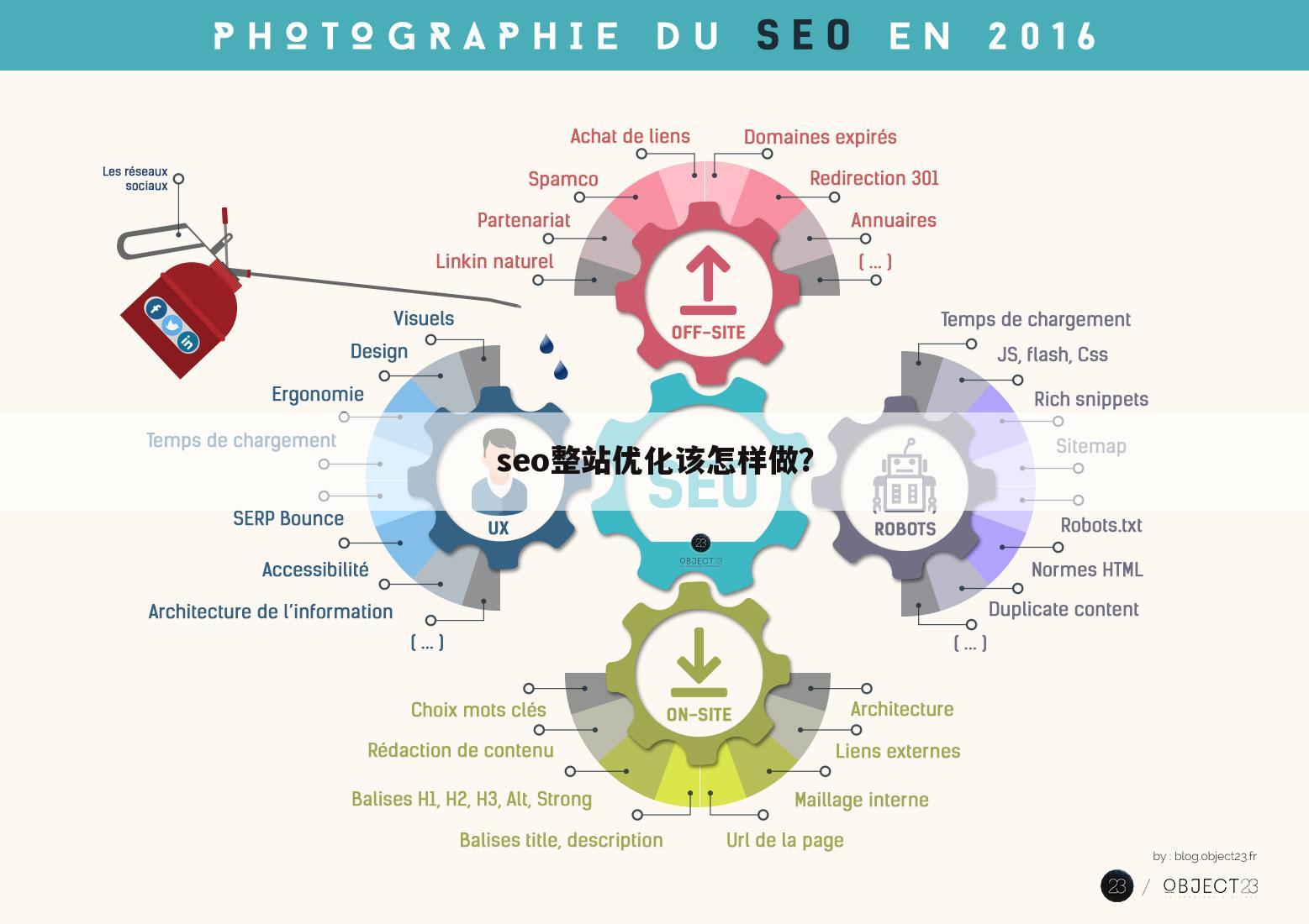 seo整站优化该怎样做？