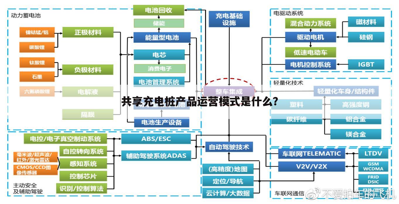 共享充电桩产品运营模式是什么?
