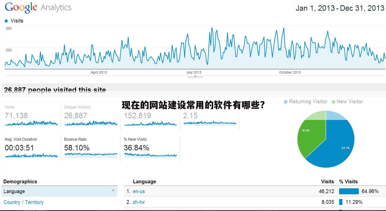 现在的网站建设常用的软件有哪些?