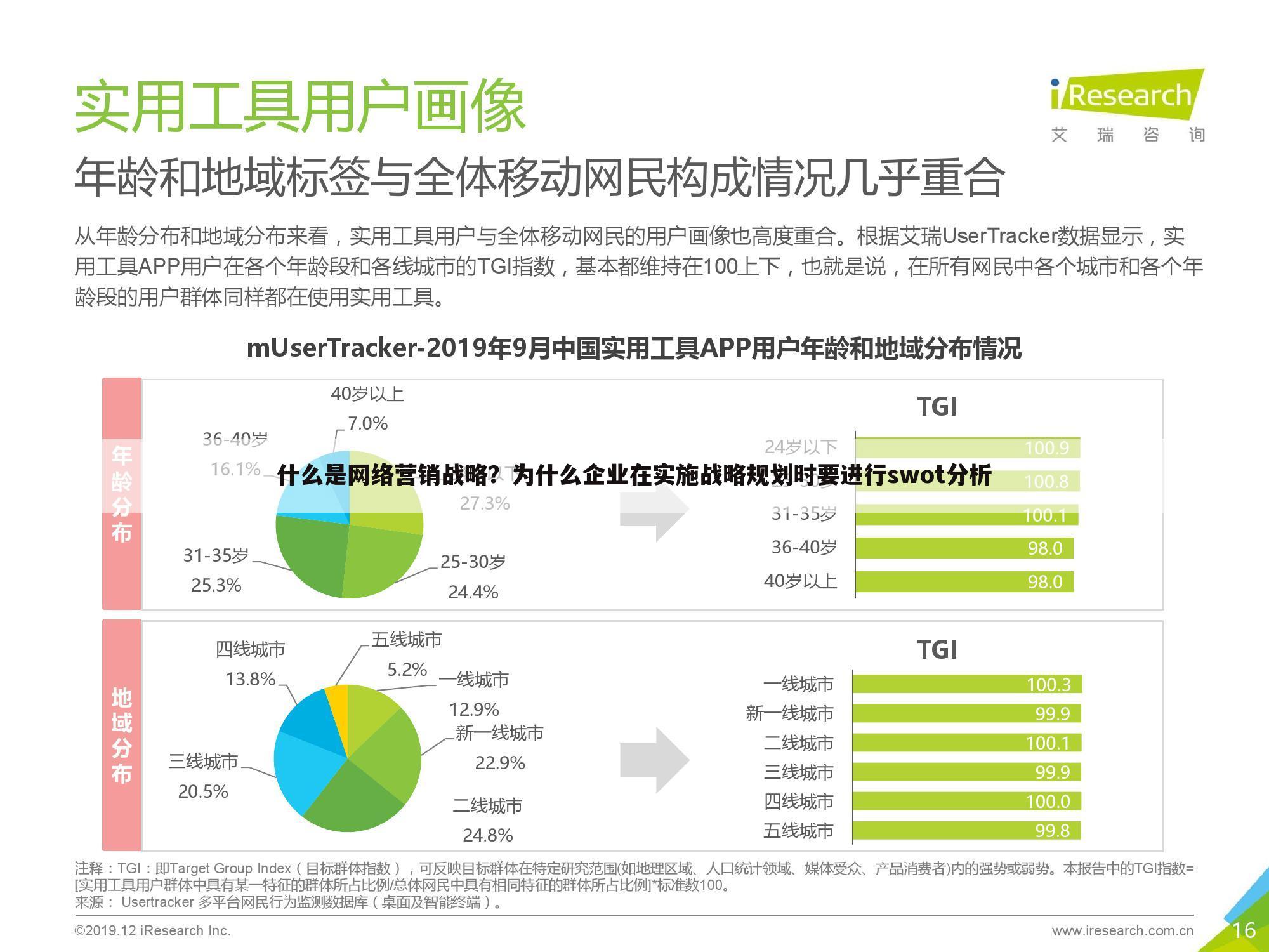 什么是网络营销战略?为什么企业在实施战略规划时要进行swot分析