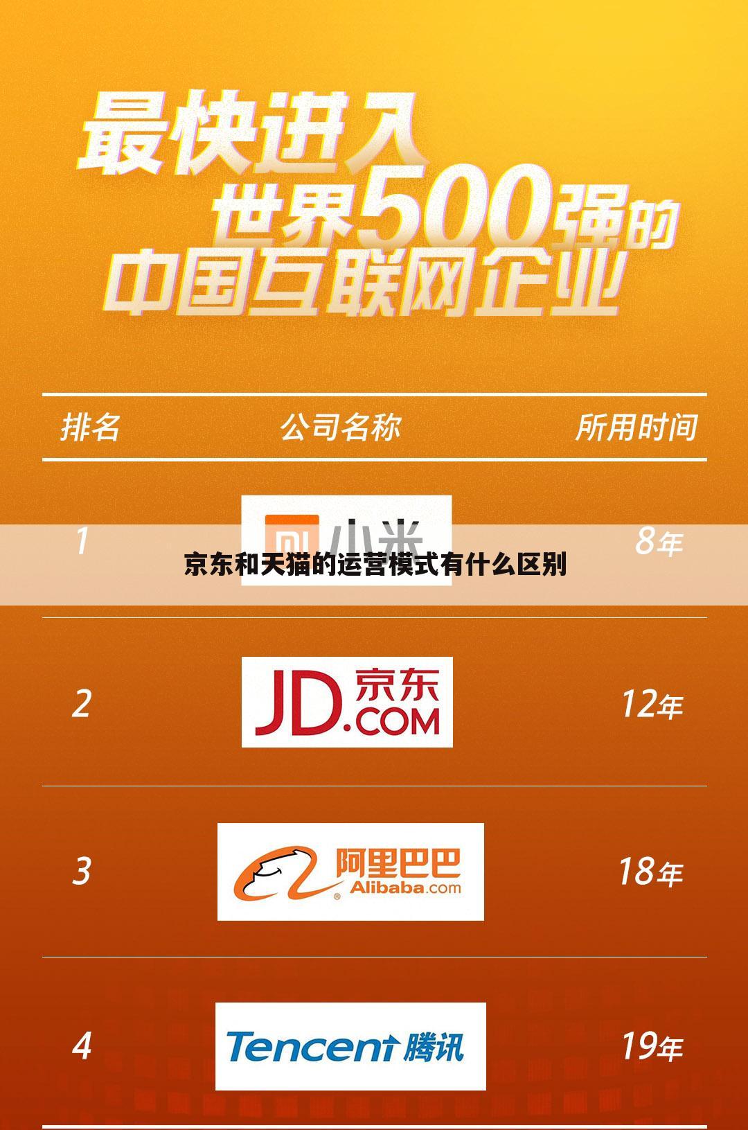 京东和天猫的运营模式有什么区别