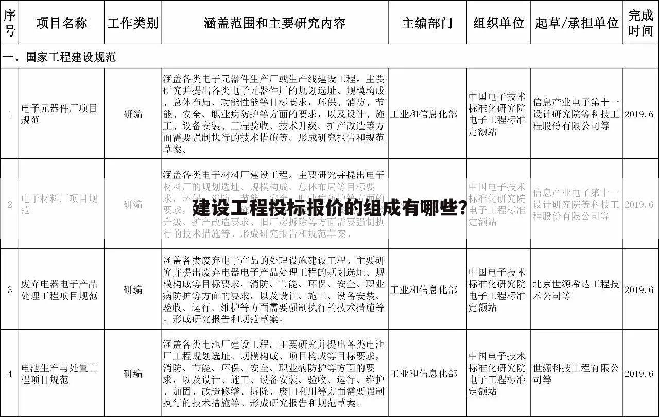 建设工程投标报价的组成有哪些？