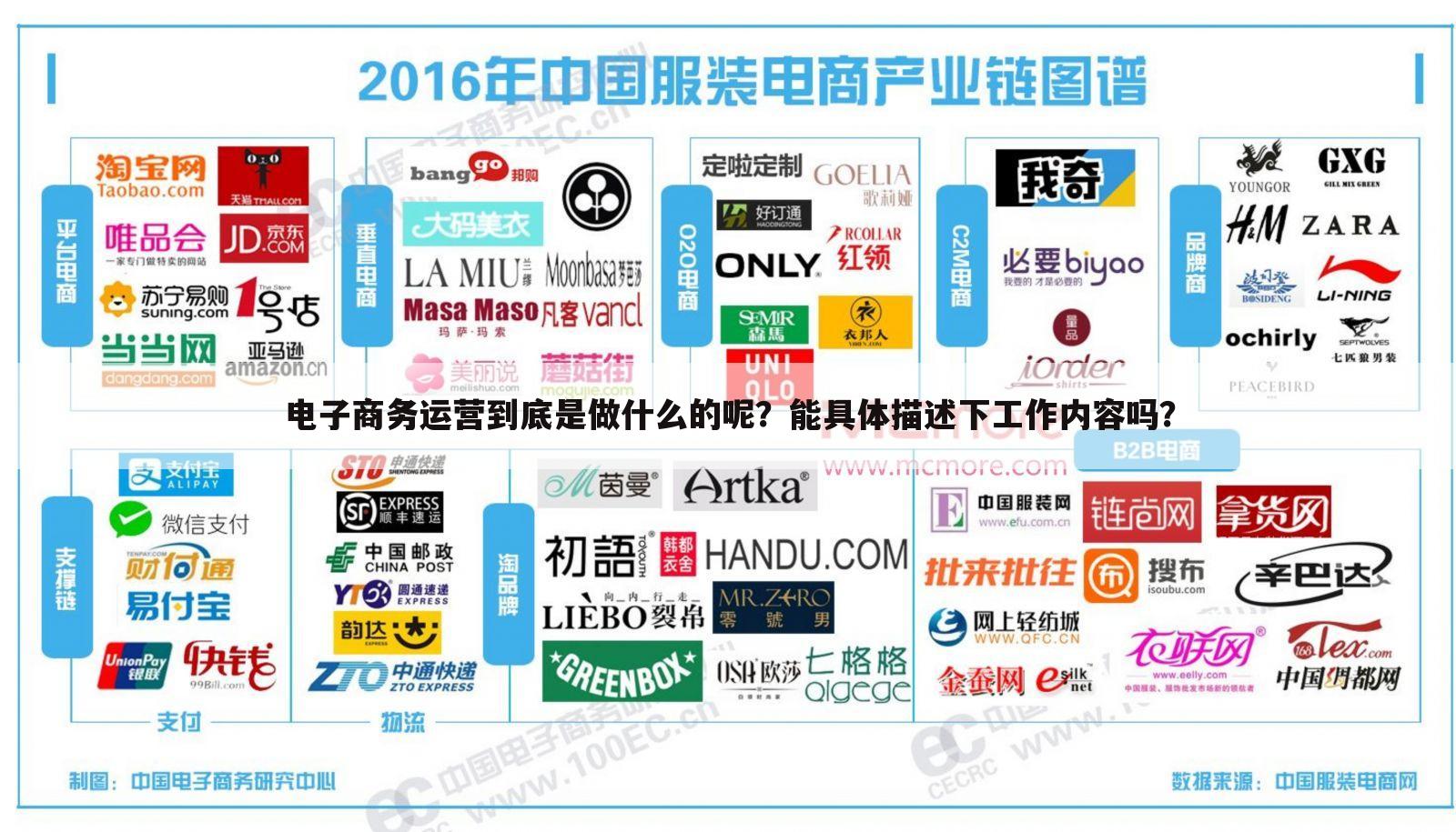 电子商务运营到底是做什么的呢?能具体描述下工作内容吗?