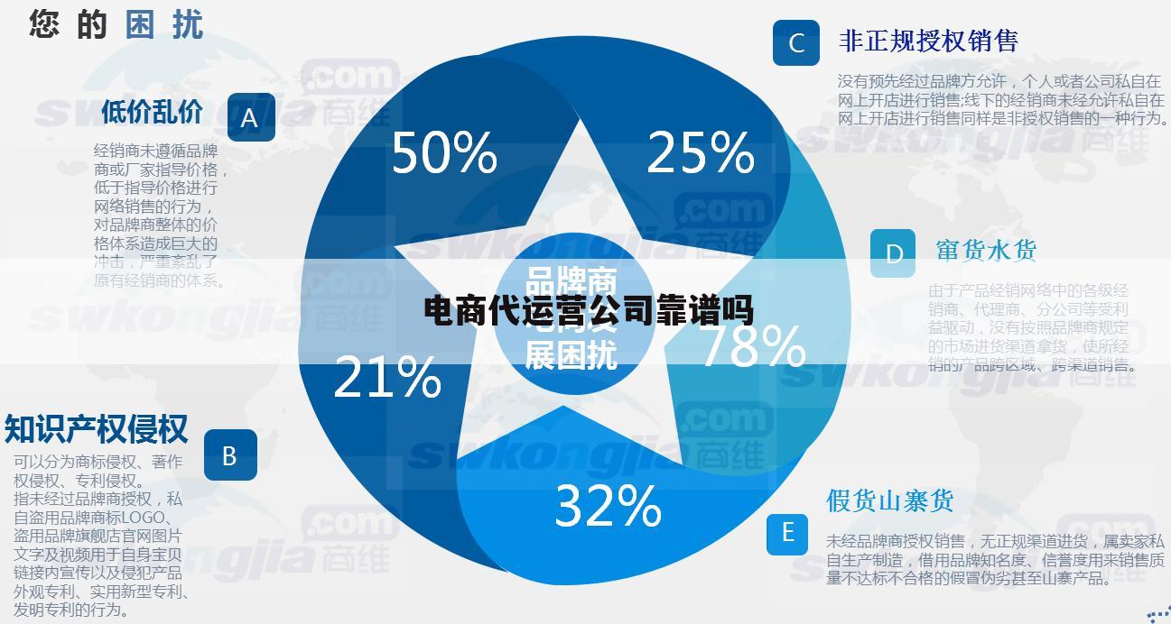 电商代运营公司靠谱吗