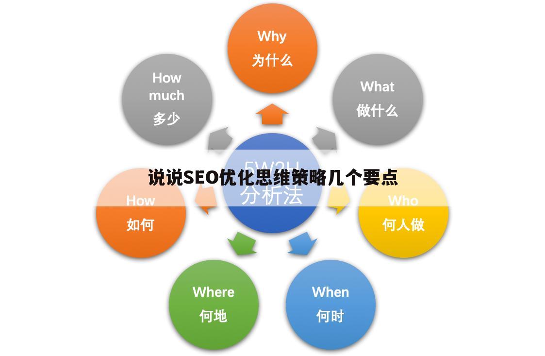 说说SEO优化思维策略几个要点