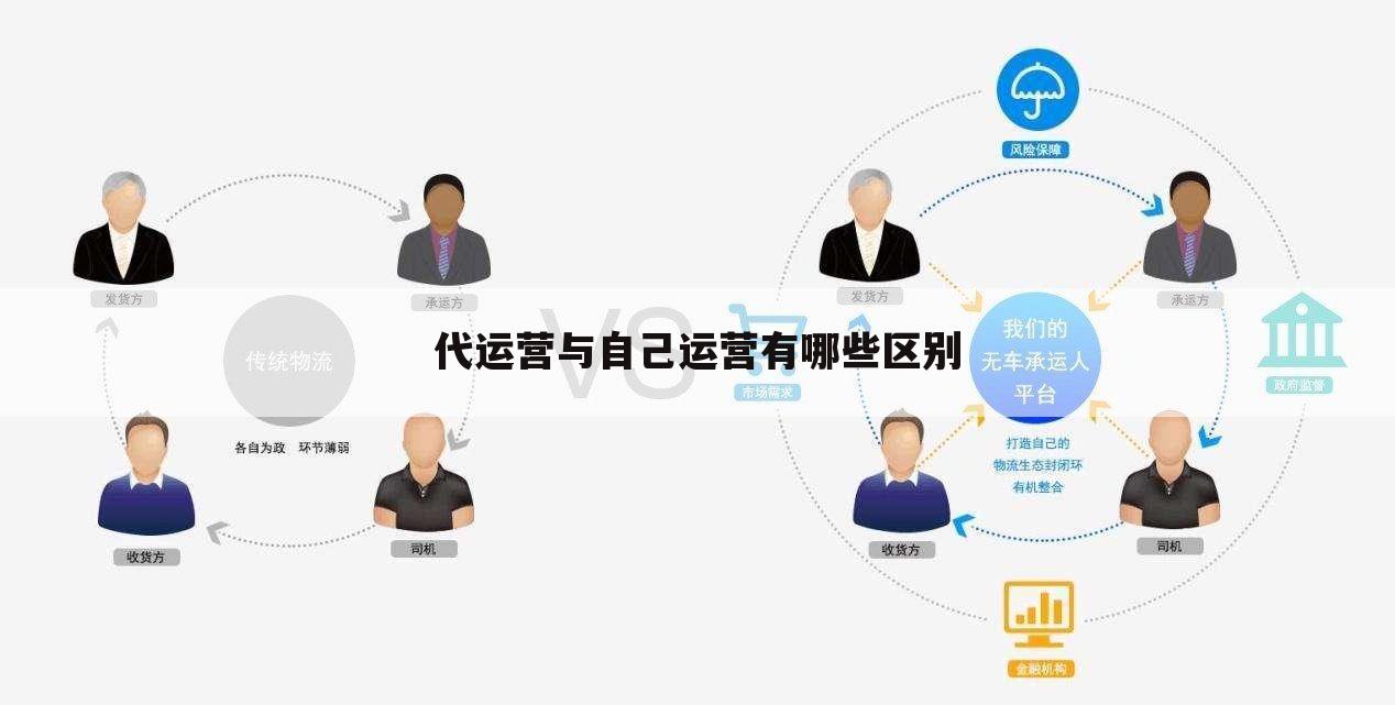 代运营与自己运营有哪些区别
