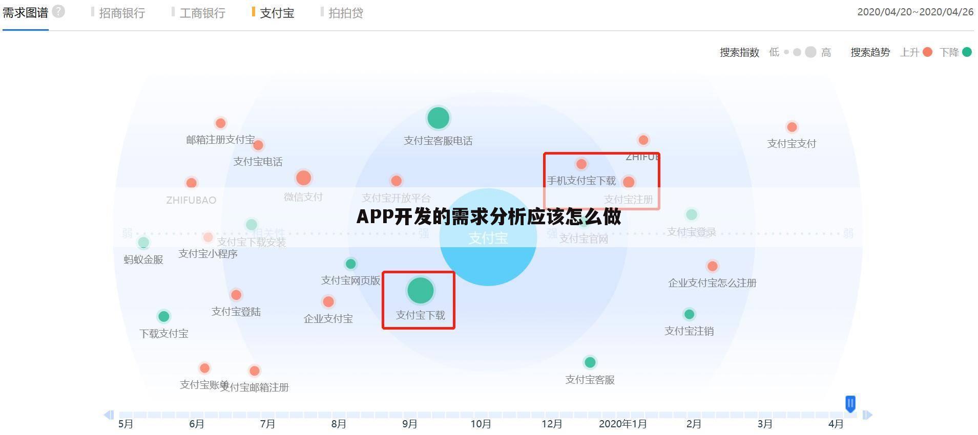 APP开发的需求分析应该怎么做