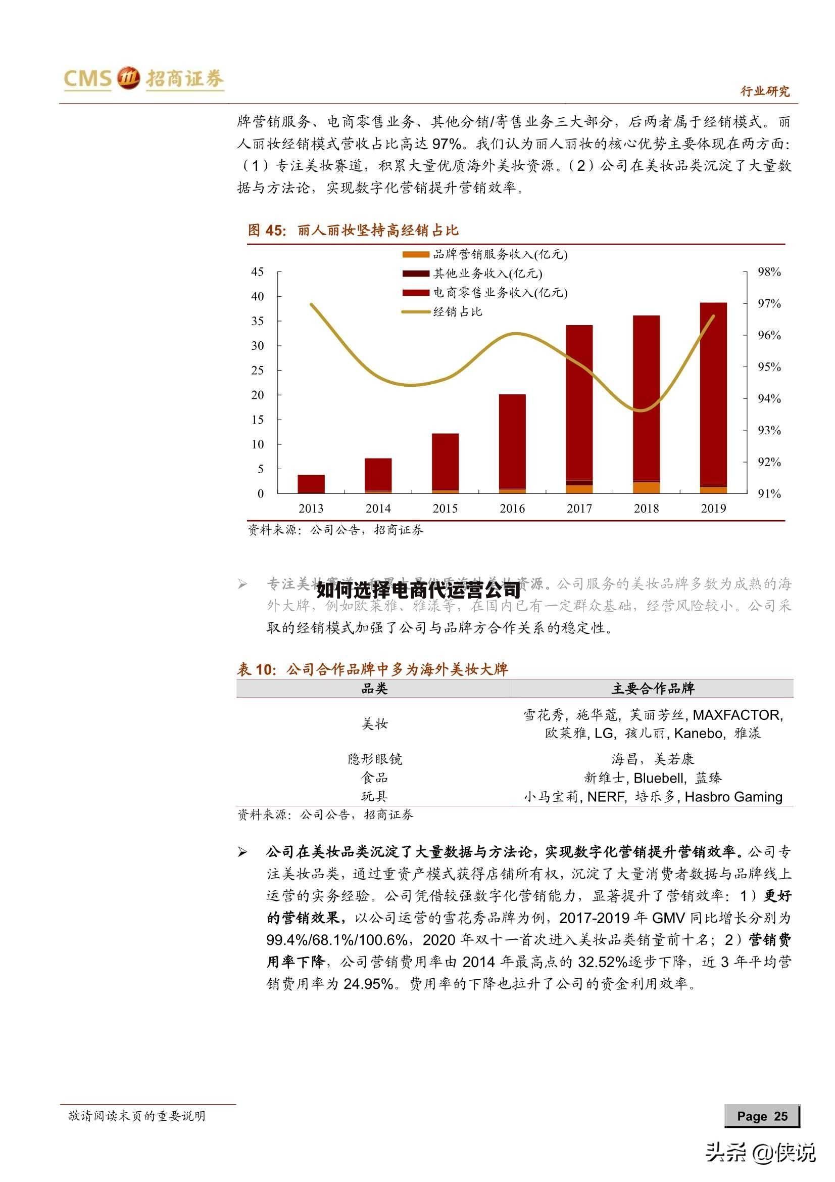 如何选择电商代运营公司
