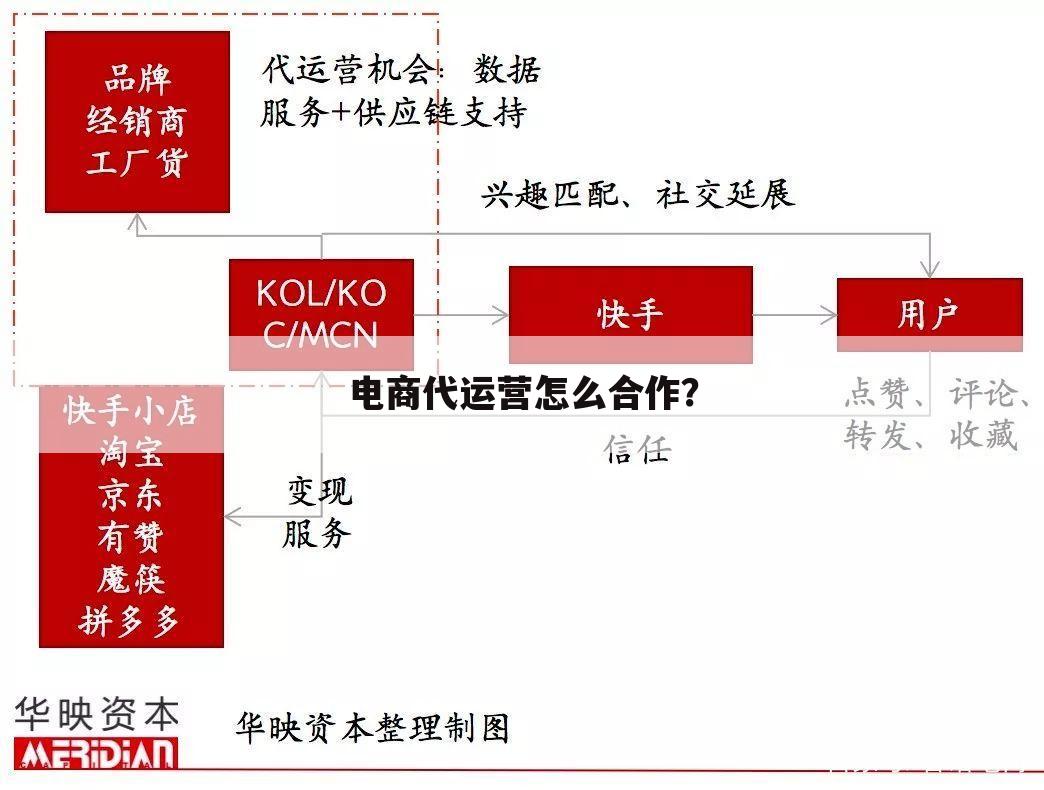 电商代运营怎么合作？