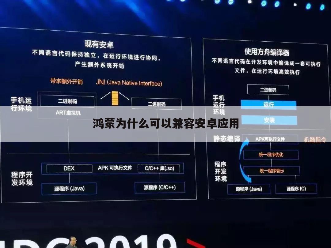 鸿蒙为什么可以兼容安卓应用