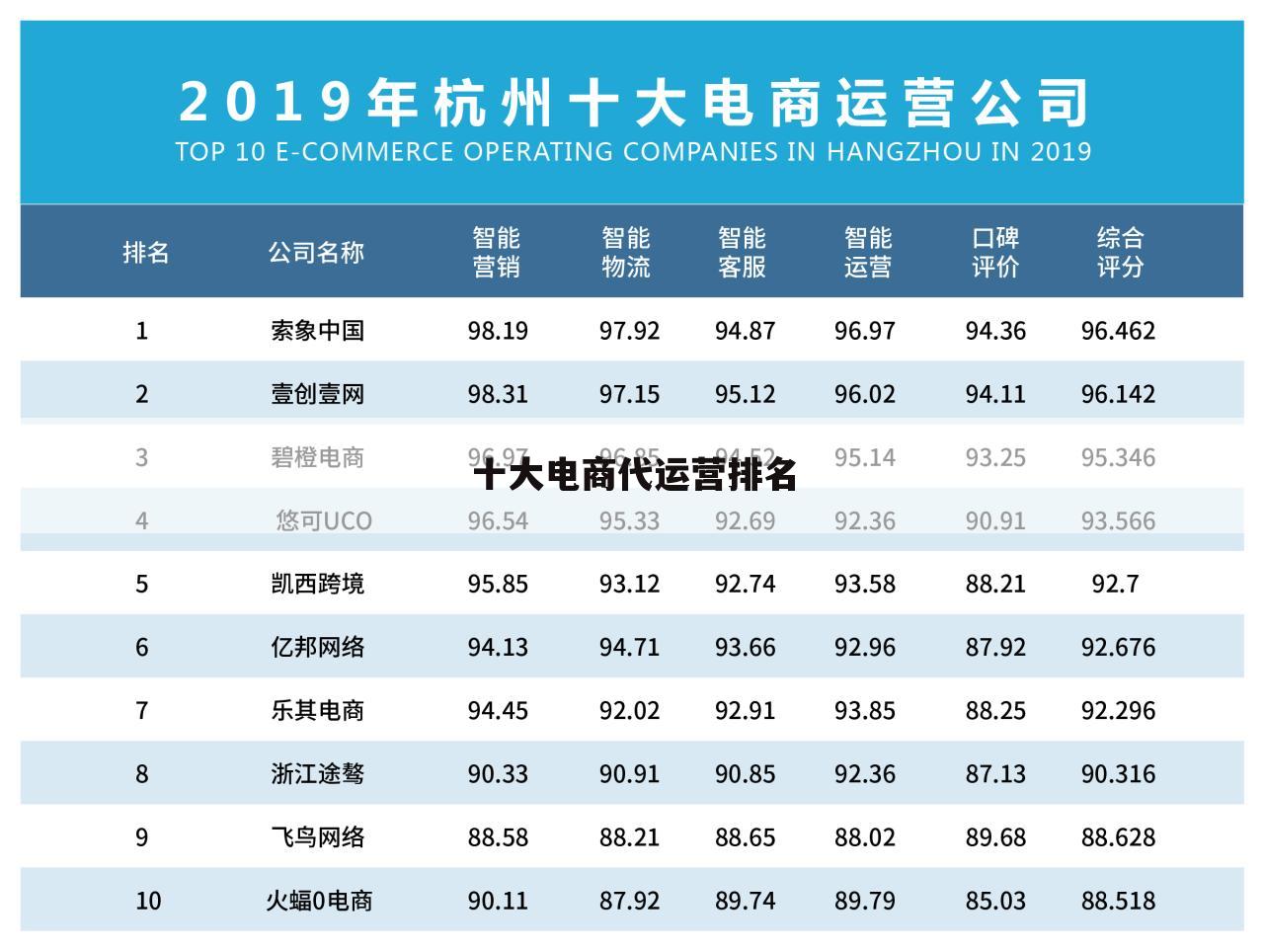 十大电商代运营排名