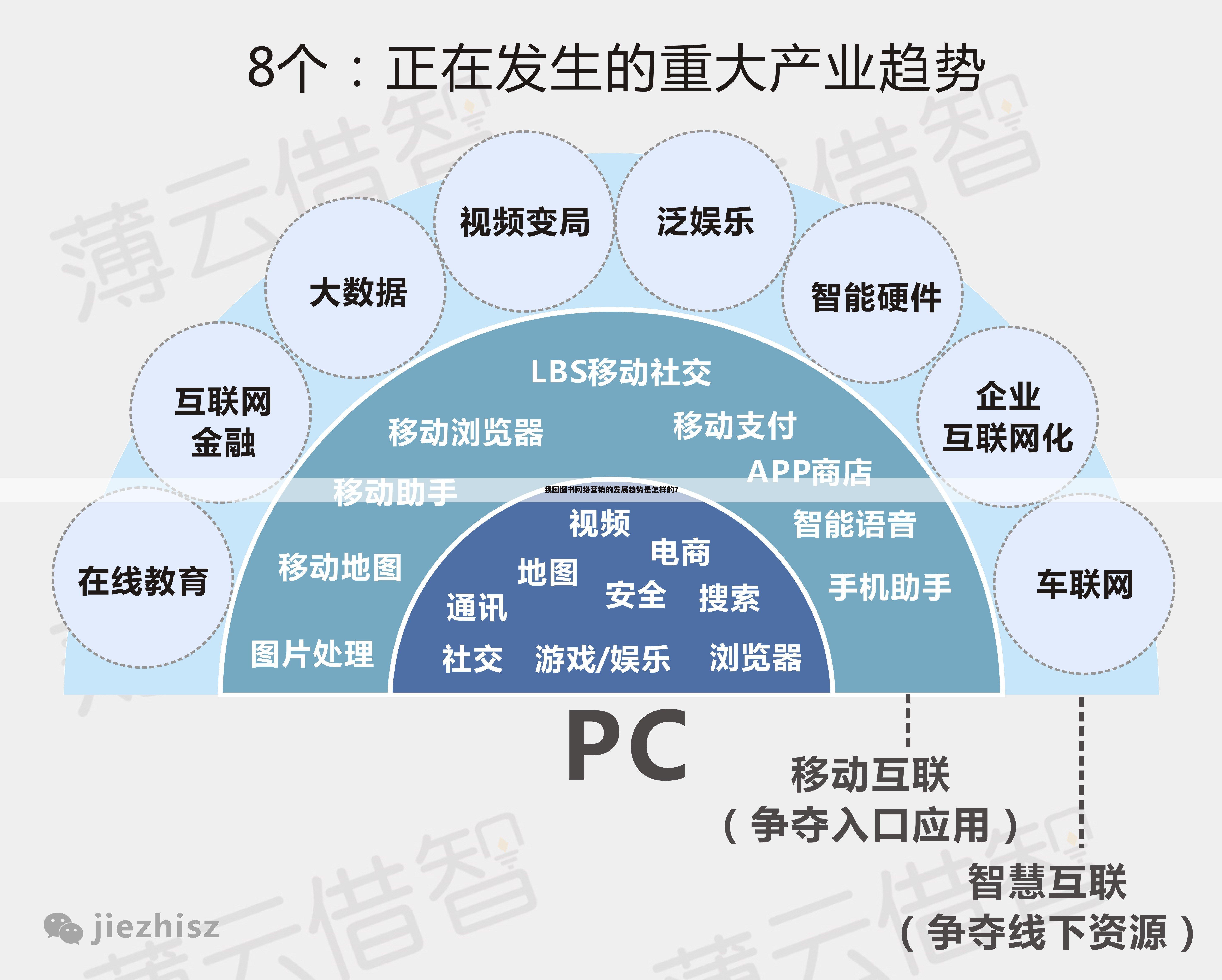 我国图书网络营销的发展趋势是怎样的?