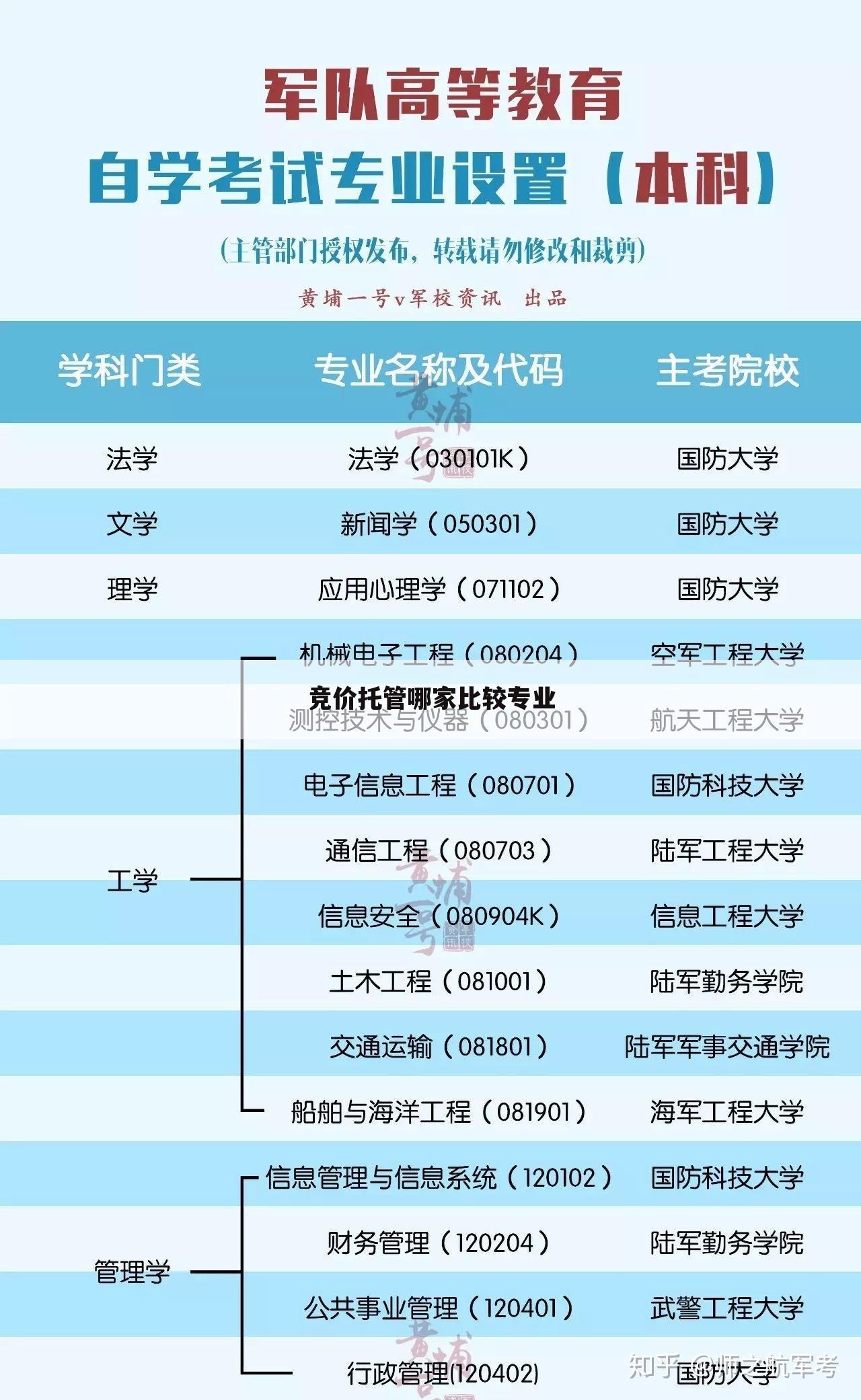 竞价托管哪家比较专业