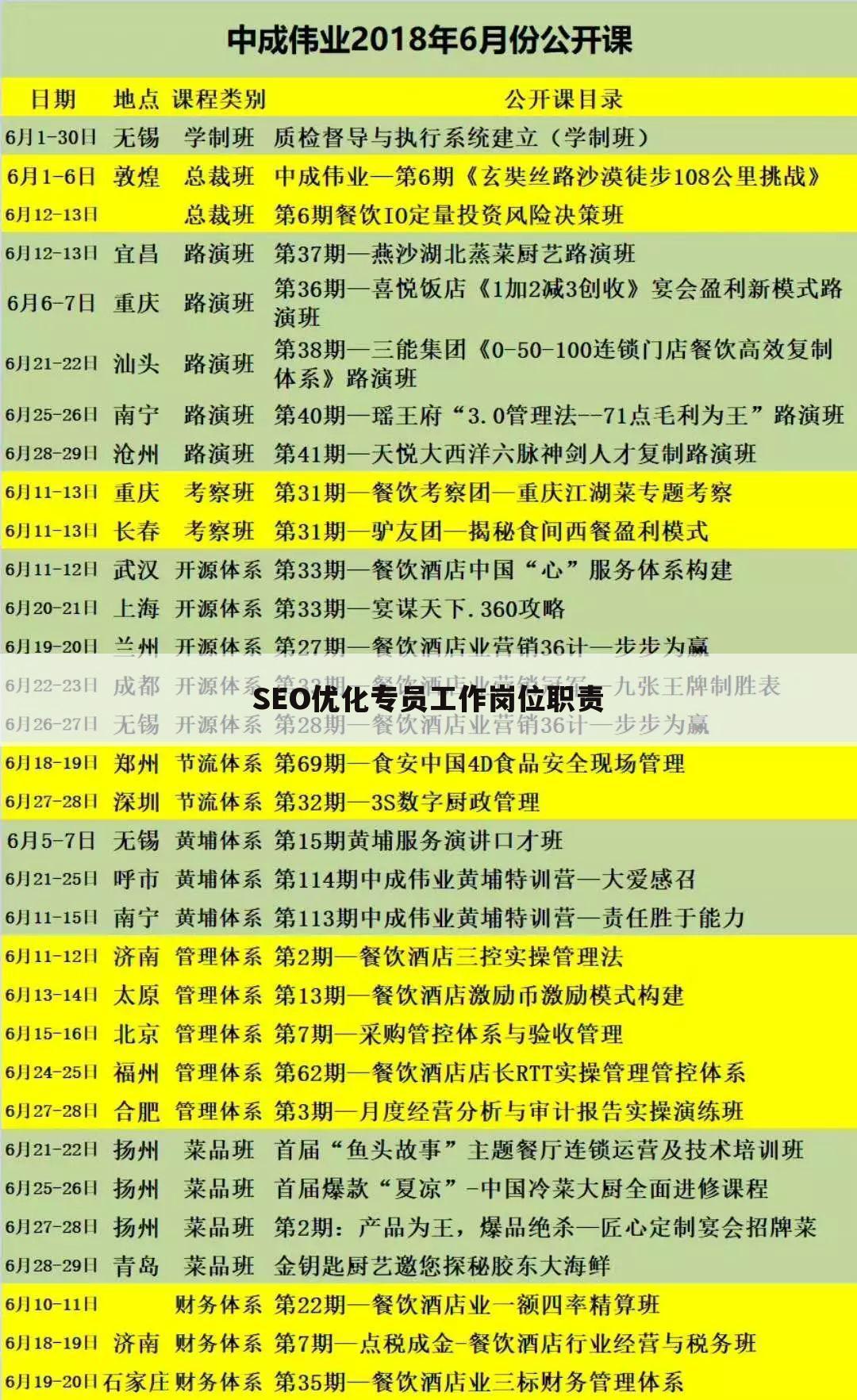 SEO优化专员工作岗位职责
