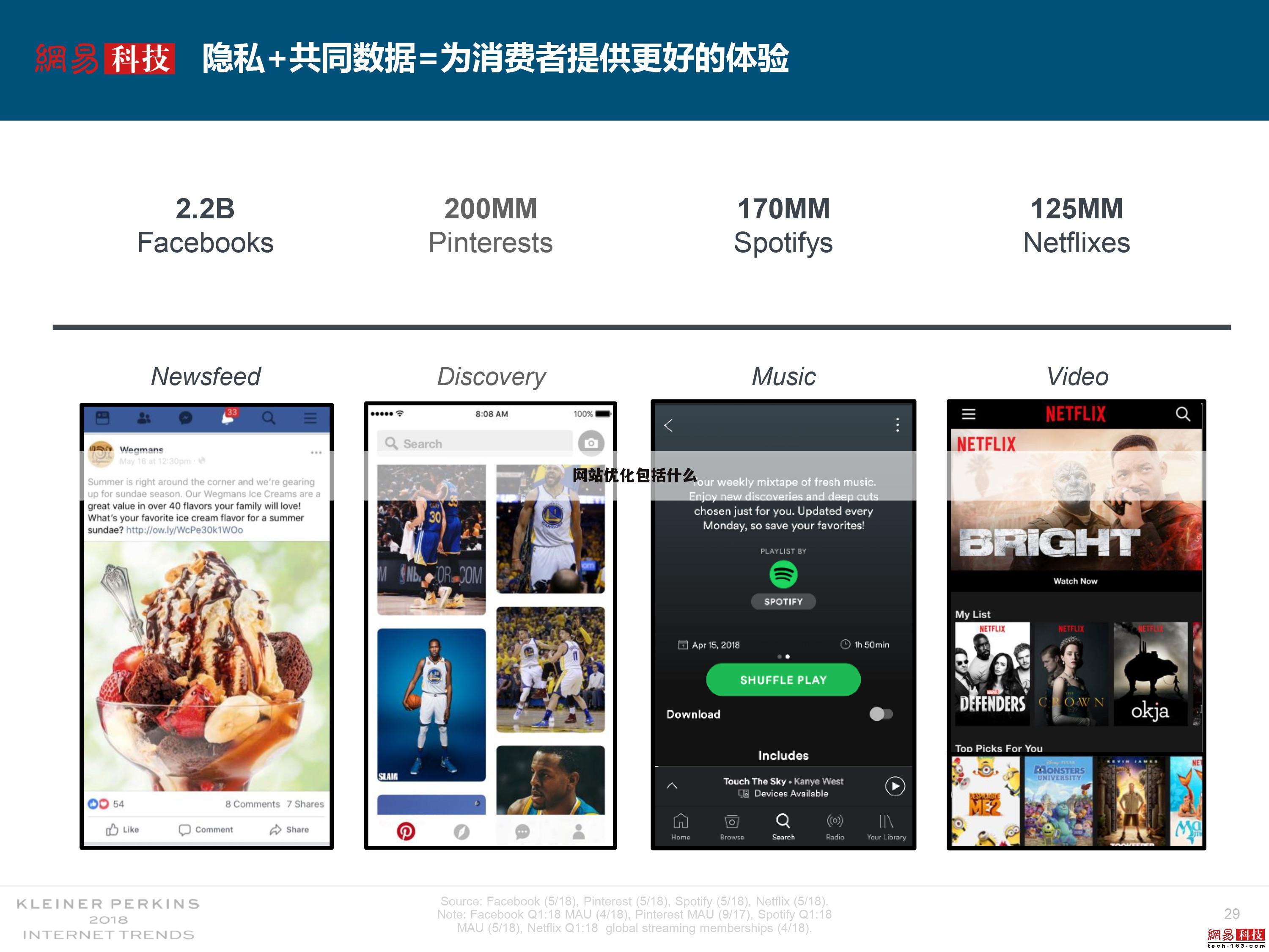 网站优化包括什么