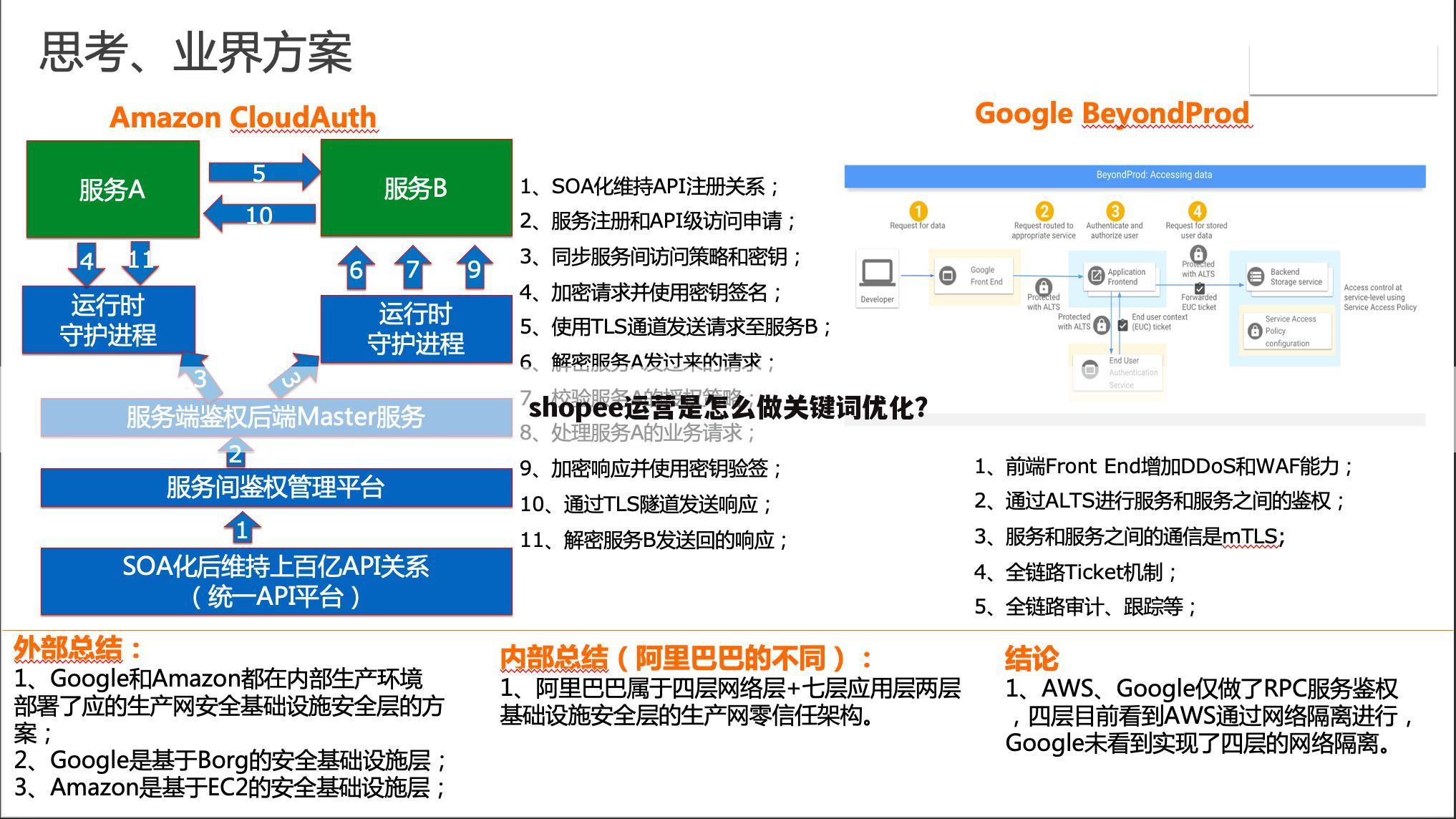 shopee运营是怎么做关键词优化?