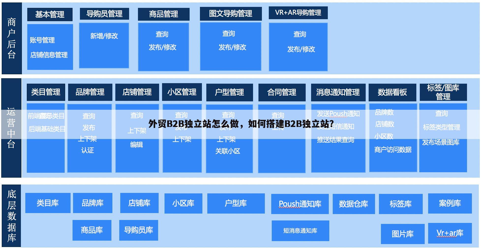 外贸B2B独立站怎么做,如何搭建B2B独立站?