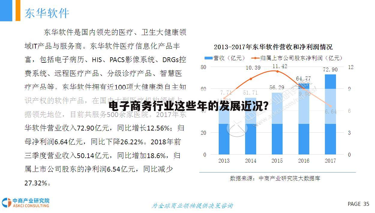 电子商务行业这些年的发展近况？