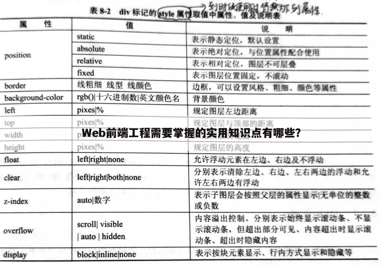 Web前端工程需要掌握的实用知识点有哪些?