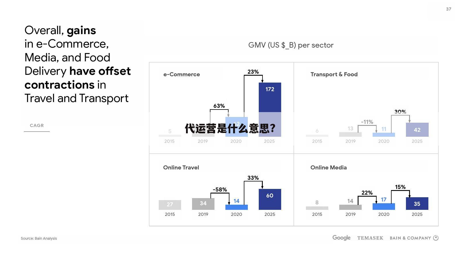 代运营是什么意思?