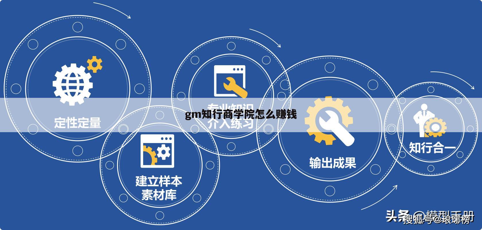 gm知行商学院怎么赚钱
