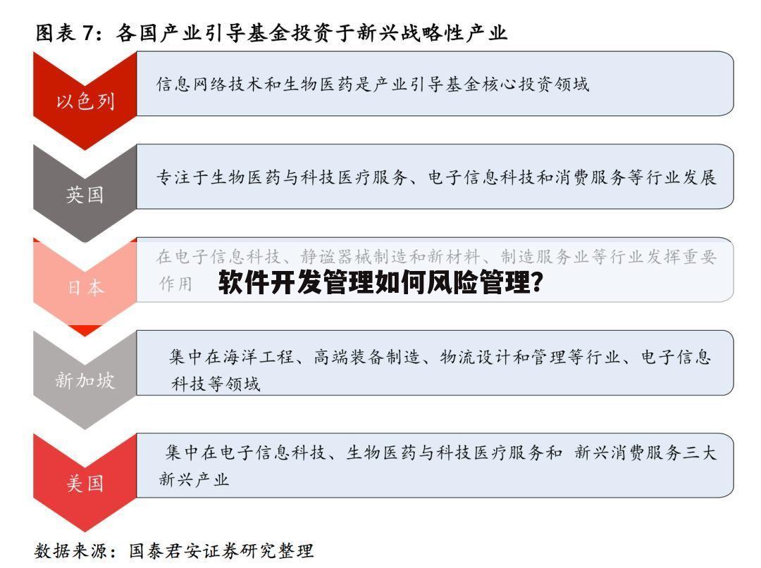 软件开发管理如何风险管理?