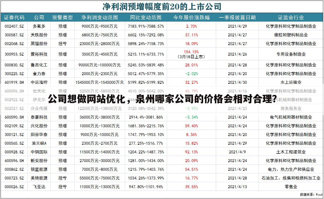 公司想做网站优化，泉州哪家公司的价格会相对合理？
