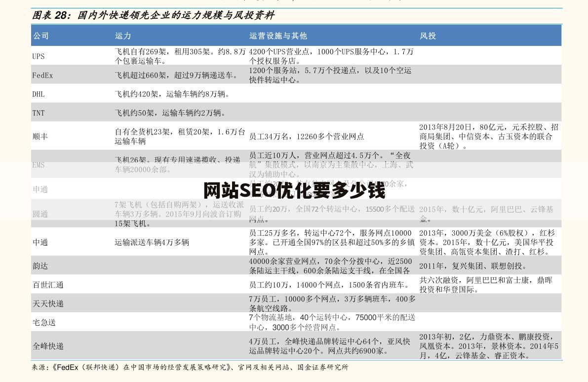 网站SEO优化要多少钱