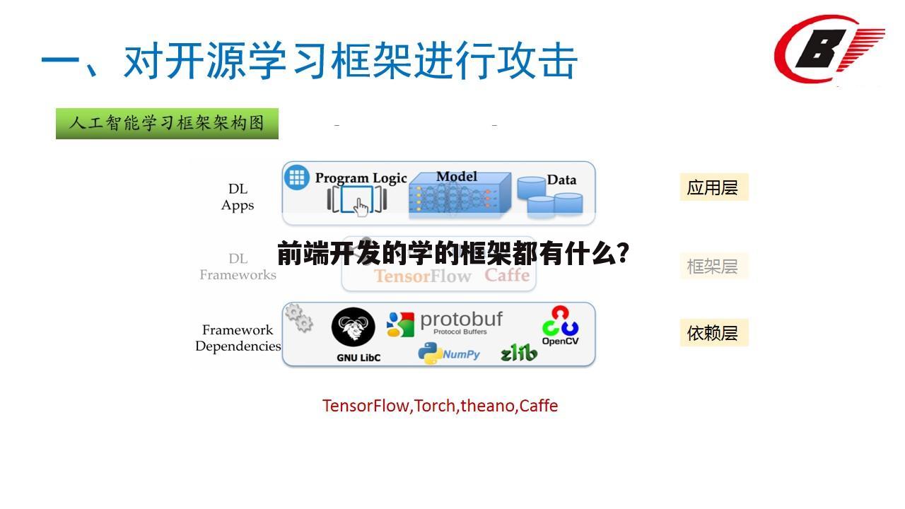 前端开发的学的框架都有什么?