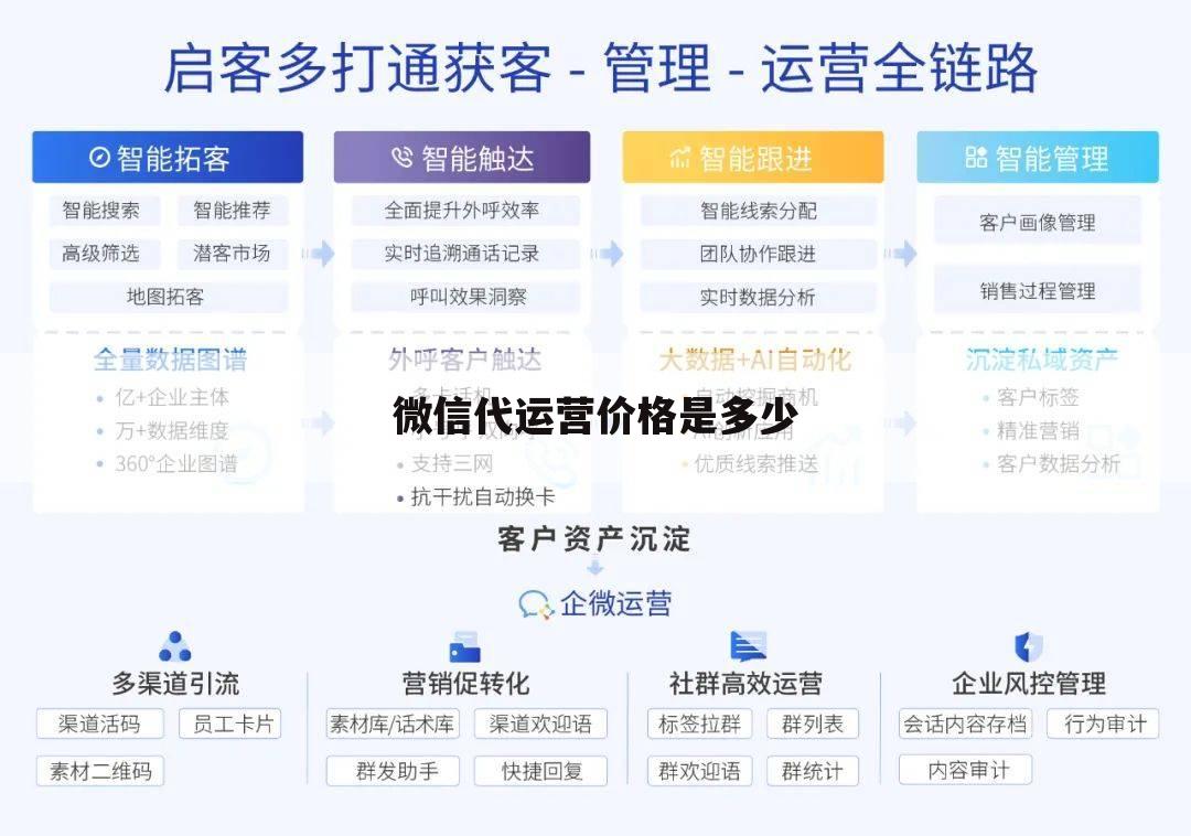 微信代运营价格是多少