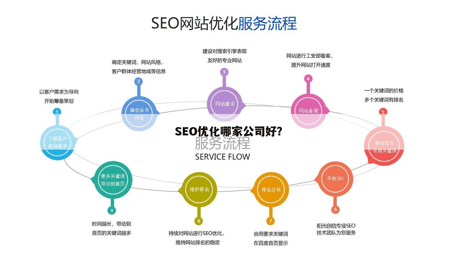 SEO优化哪家公司好？