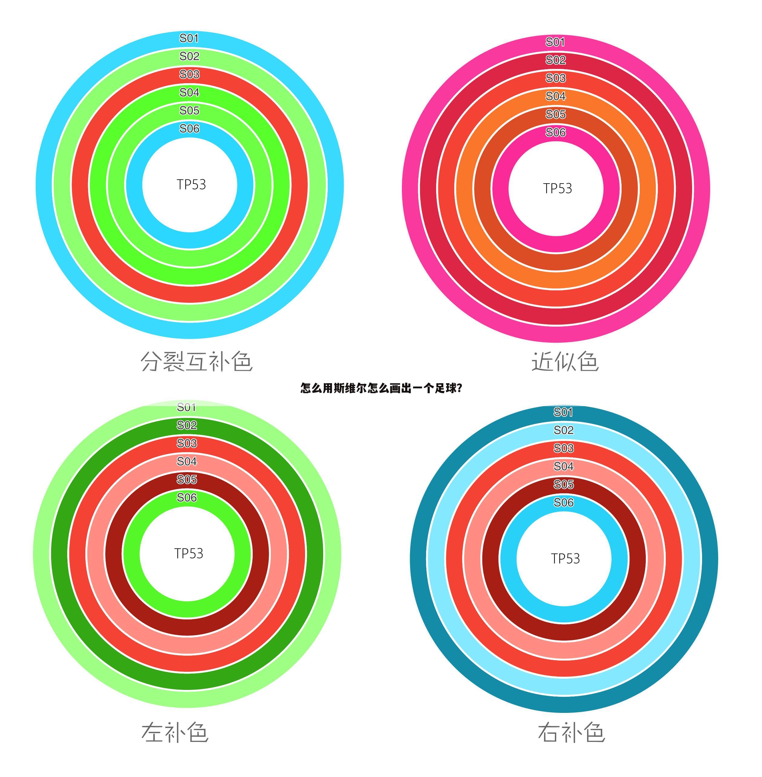 怎么用斯维尔怎么画出一个足球?