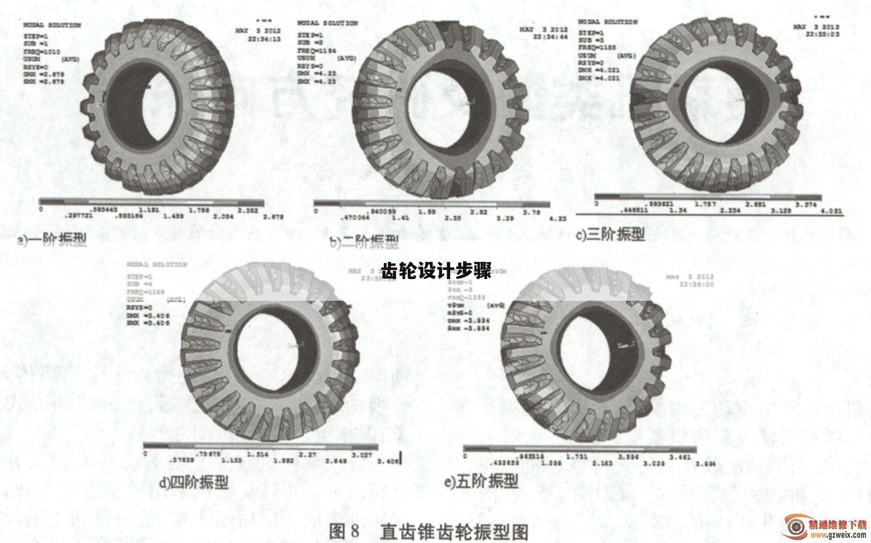 齿轮设计步骤
