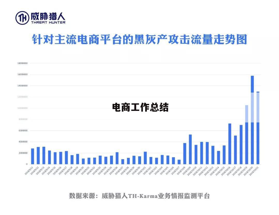 电商工作总结