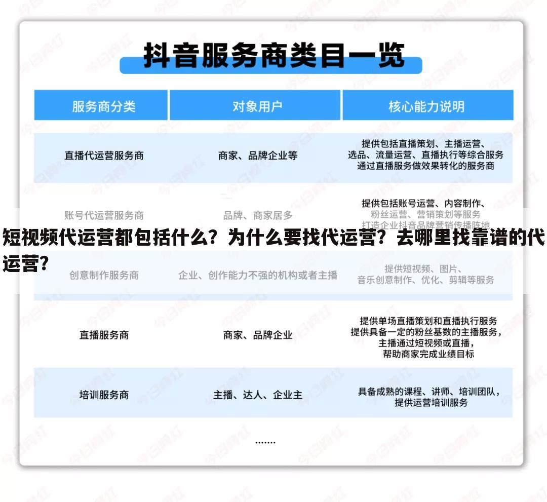 短视频代运营都包括什么?为什么要找代运营?去哪里找靠谱的代运营?
