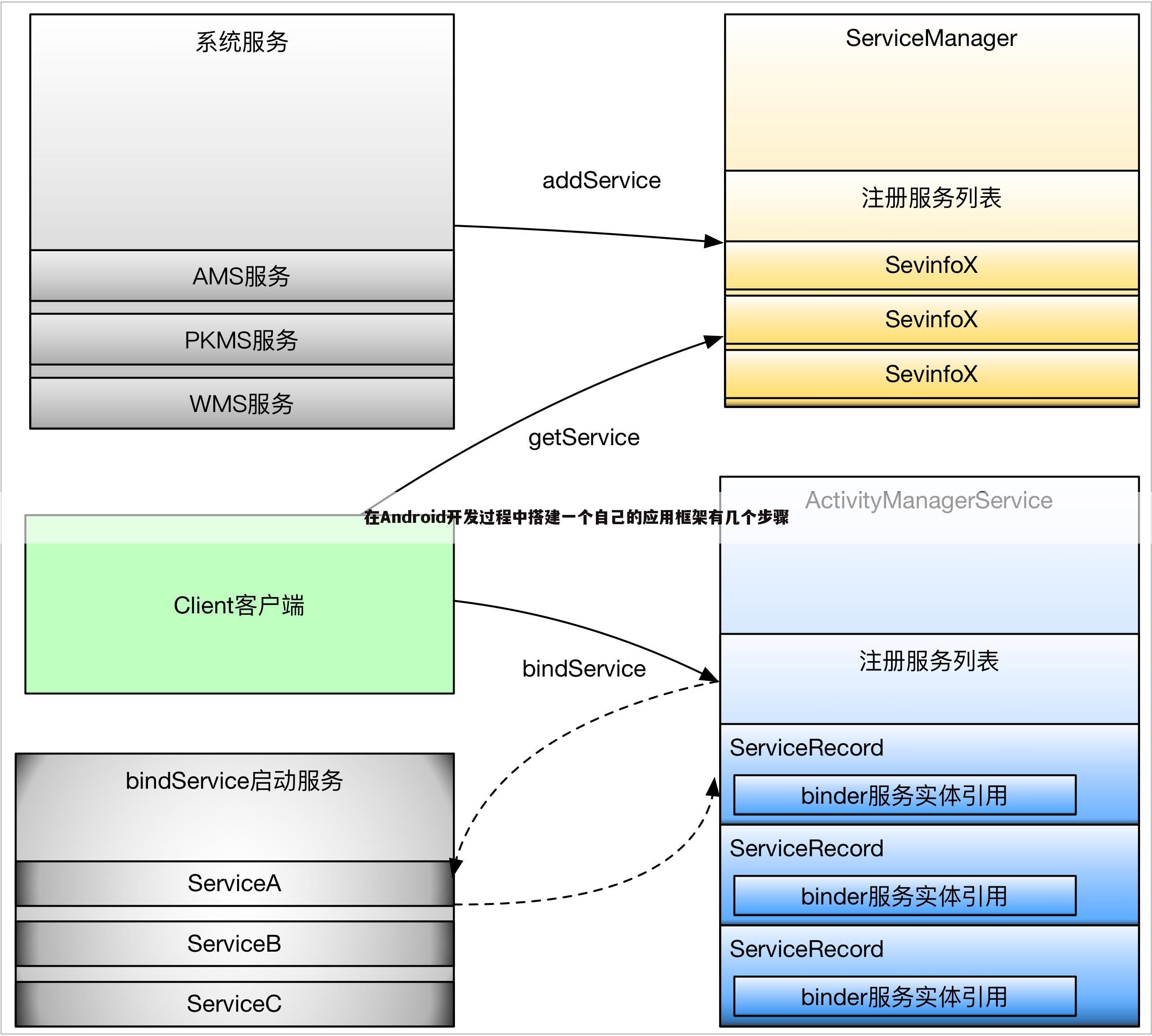 在Android开发过程中搭建一个自己的应用框架有几个步骤