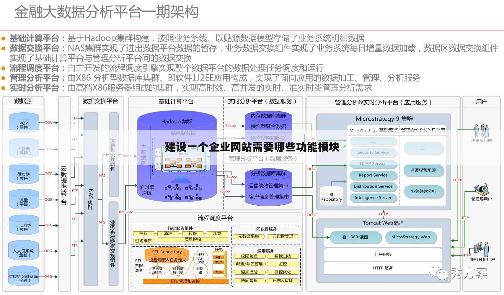 建设一个企业网站需要哪些功能模块