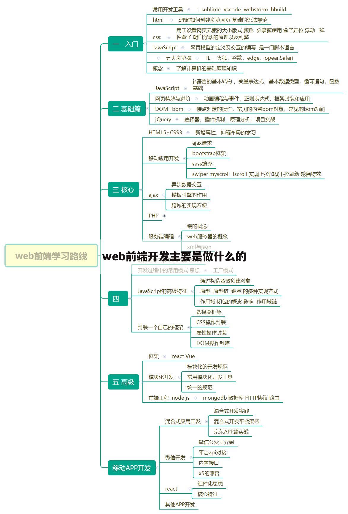 web前端开发主要是做什么的