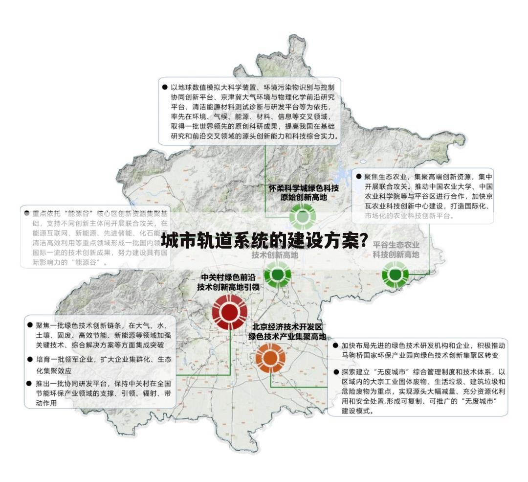 城市轨道系统的建设方案？
