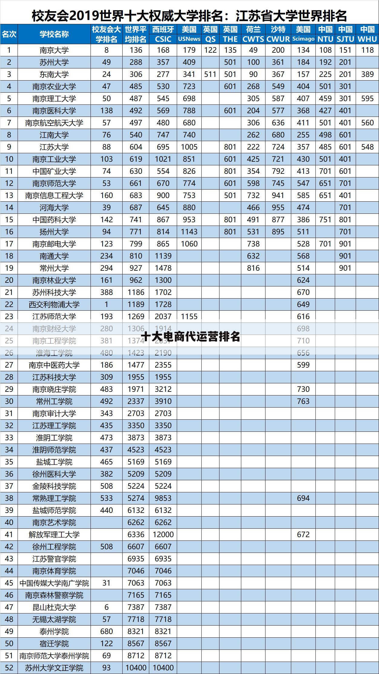 十大电商代运营排名