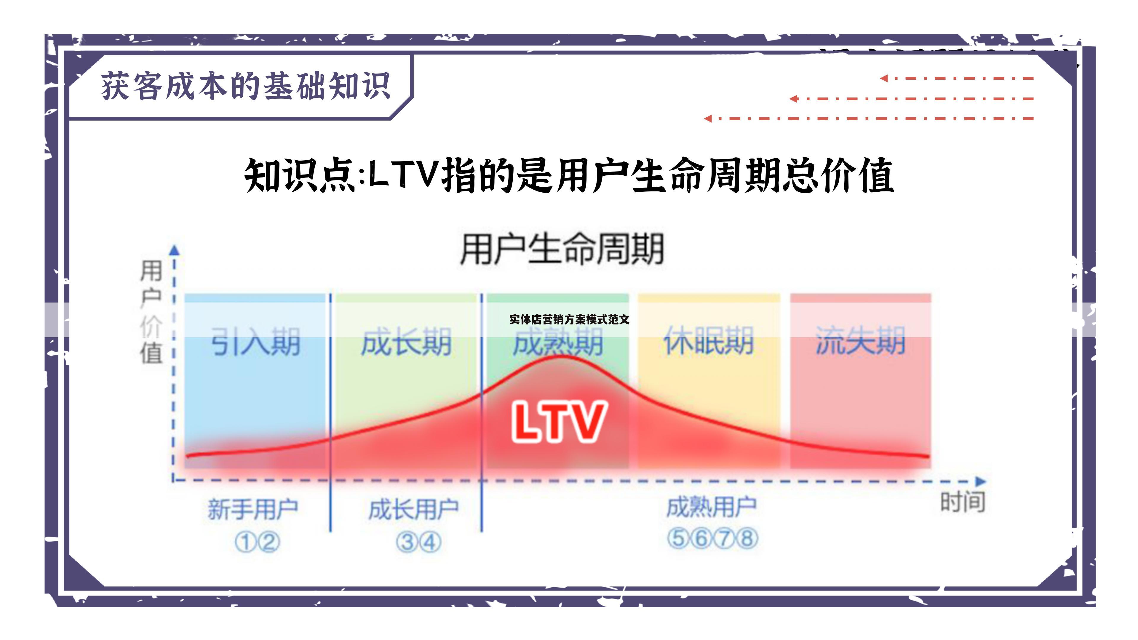 实体店营销方案模式范文