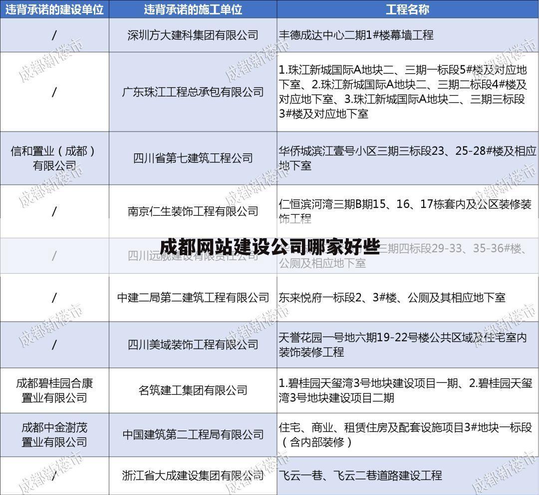 成都网站建设公司哪家好些
