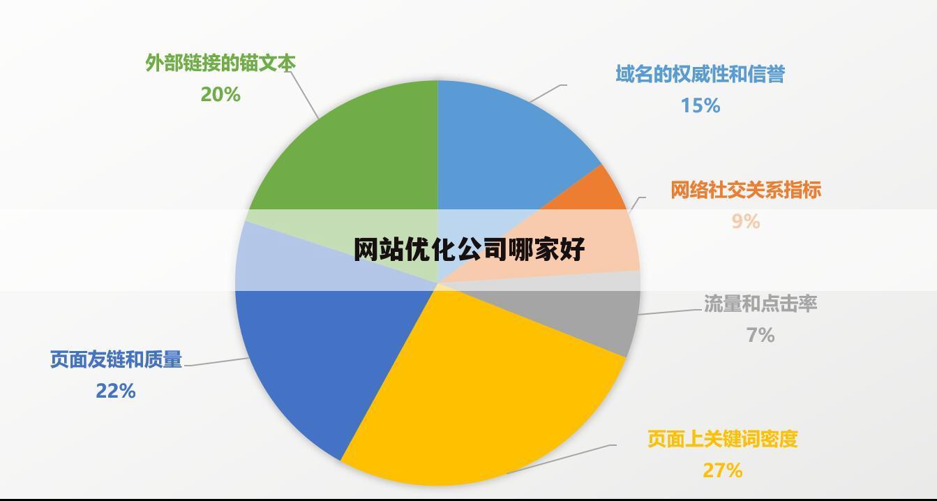 网站优化公司哪家好