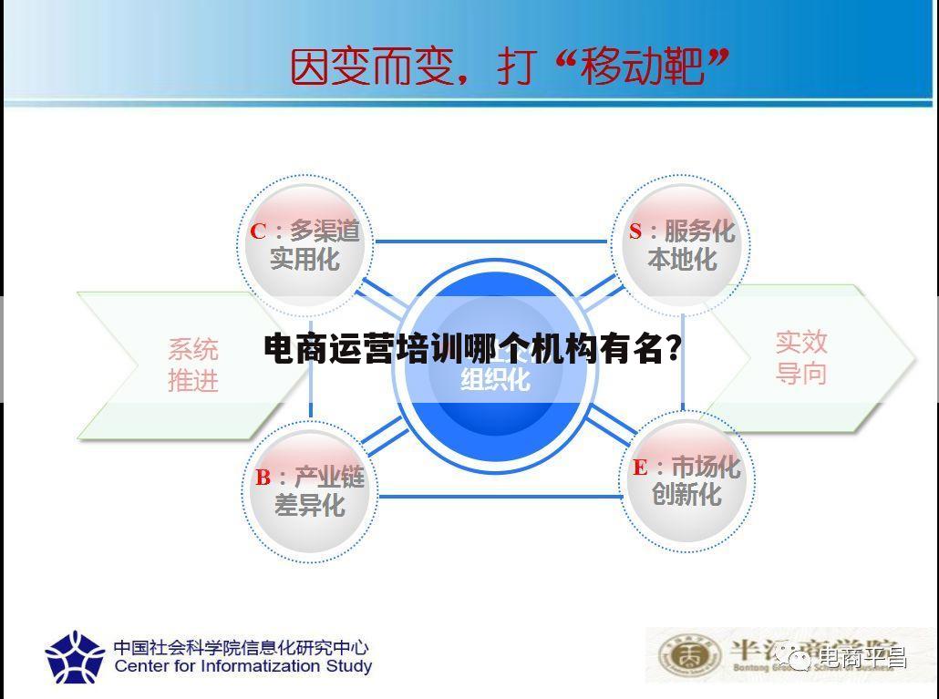 电商运营培训哪个机构有名?