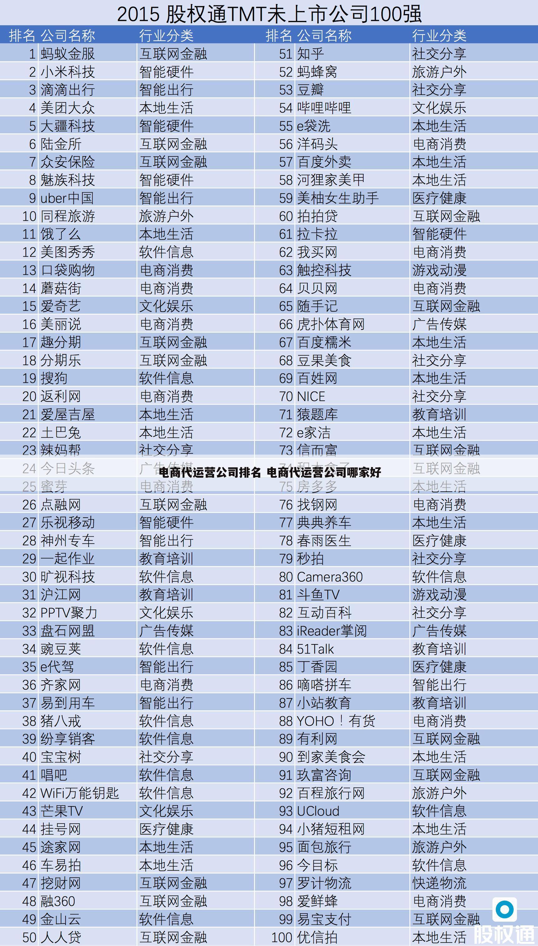 电商代运营公司排名 电商代运营公司哪家好