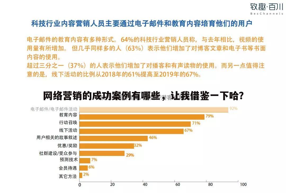 网络营销的成功案例有哪些,让我借鉴一下哈?