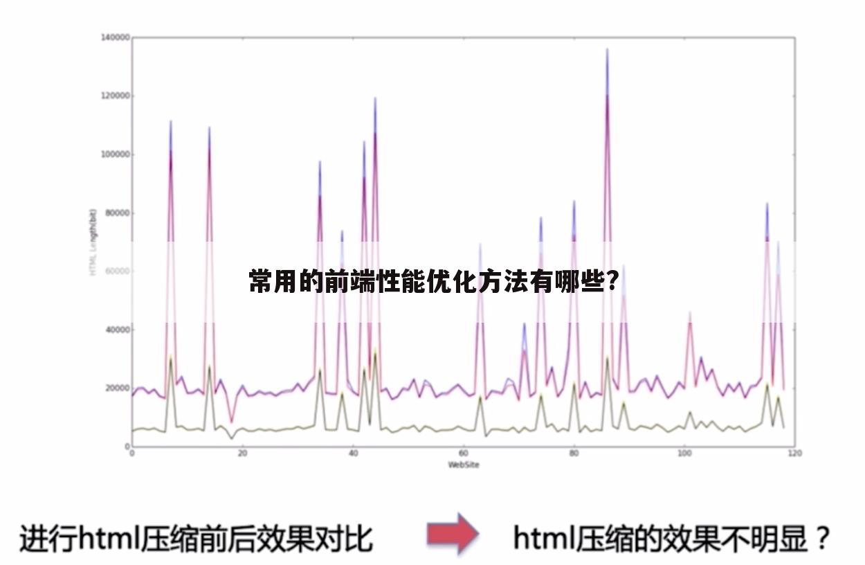 常用的前端性能优化方法有哪些?